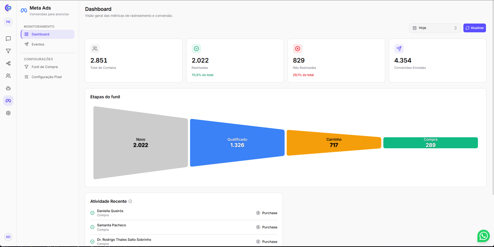 Dashboard de Meta Ads